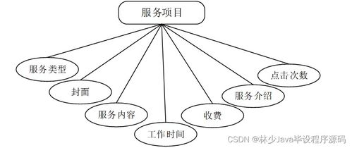 基于SpringBoot的家政服務信息管理系統的設計與實現