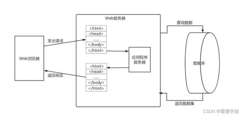 SpringBoot框架下的喜樂(lè)咖啡廳計(jì)算機(jī)系統(tǒng)服務(wù)設(shè)計(jì)與實(shí)現(xiàn)